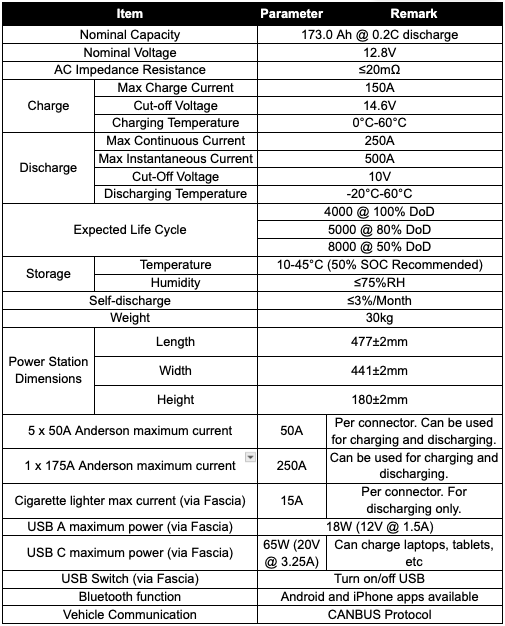 K-technik 12V 173Ah LiFePO4 Smart Lithium Under-seat Power Station for VW T5/T6/T6.1 Campervans