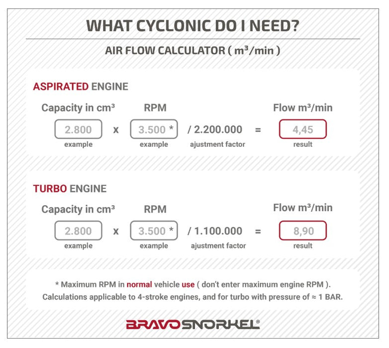 Donaldson Original Cyclone -  89Mm - For Bravo Snorkel
