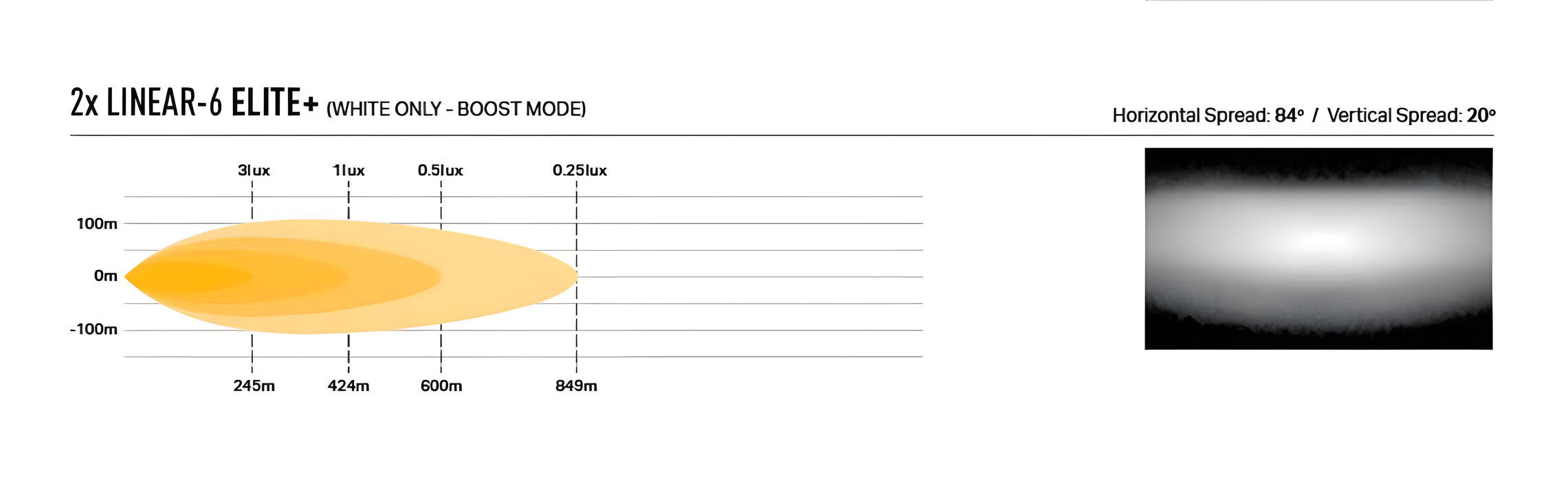 Lazer LED Lights Kit – Linear-6 Elite+ For VW T7 Multivan
