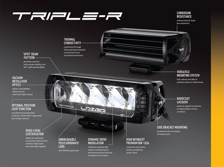 LED Spotlights Triple R 750 Elite For Ford Tourneo 2023+