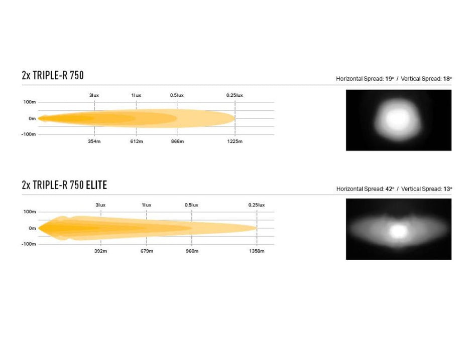 LED Spotlights Triple R 750 Elite For Ford Tourneo 2023+