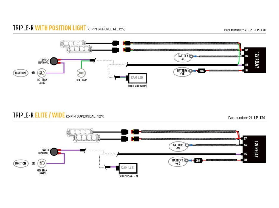 LED Spotlights Triple R 750 Elite For Ford Tourneo 2023+