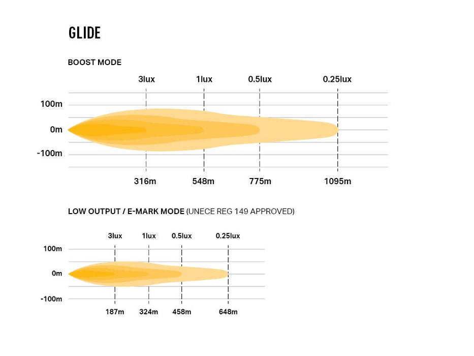 Lazer Lamps Glide 20" Curved LED Light Bar