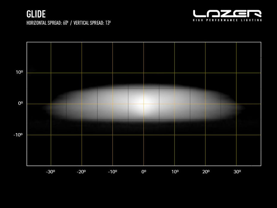 Lazer Lamps Glide 20" Curved LED Light Bar with Position Light