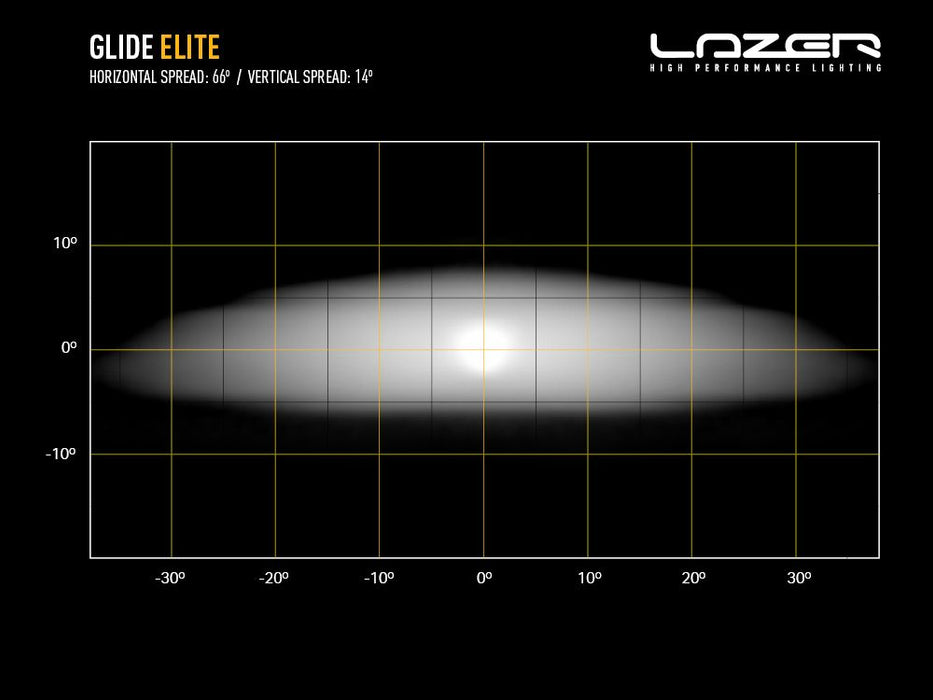 Lazer Lamps Glide Elite 20" Curved LED Light Bar with Position Light