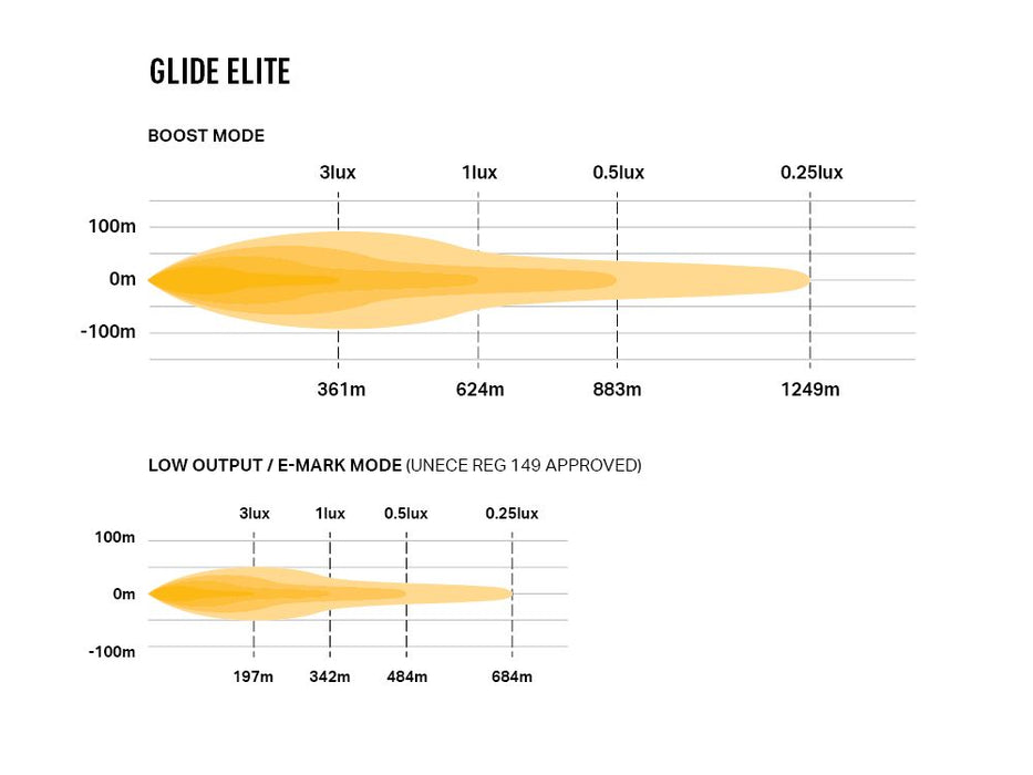 Lazer Lamps Glide Elite 20" Curved LED Light Bar with Position Light