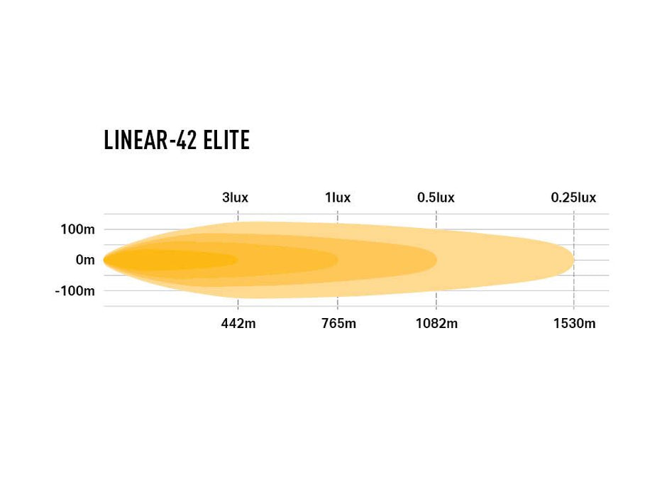 Lazer Lamps Linear‑42 Elite Slimline LED Driving Light