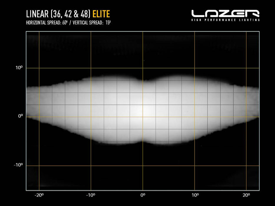 Lazer Lamps Linear‑48 Elite Slimline LED Driving Light