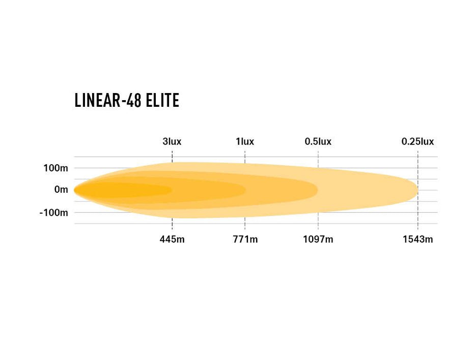 Lazer Lamps Linear‑48 Elite Slimline LED Driving Light