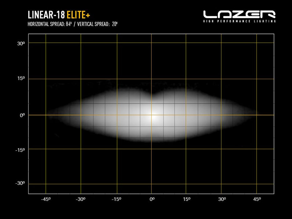 Lazer Lamps Linear-18 Elite+ (Plus) Slimline LED Driving Light