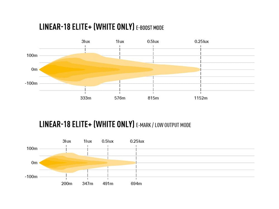 Lazer Lamps Linear-18 Elite+ (Plus) Slimline LED Driving Light