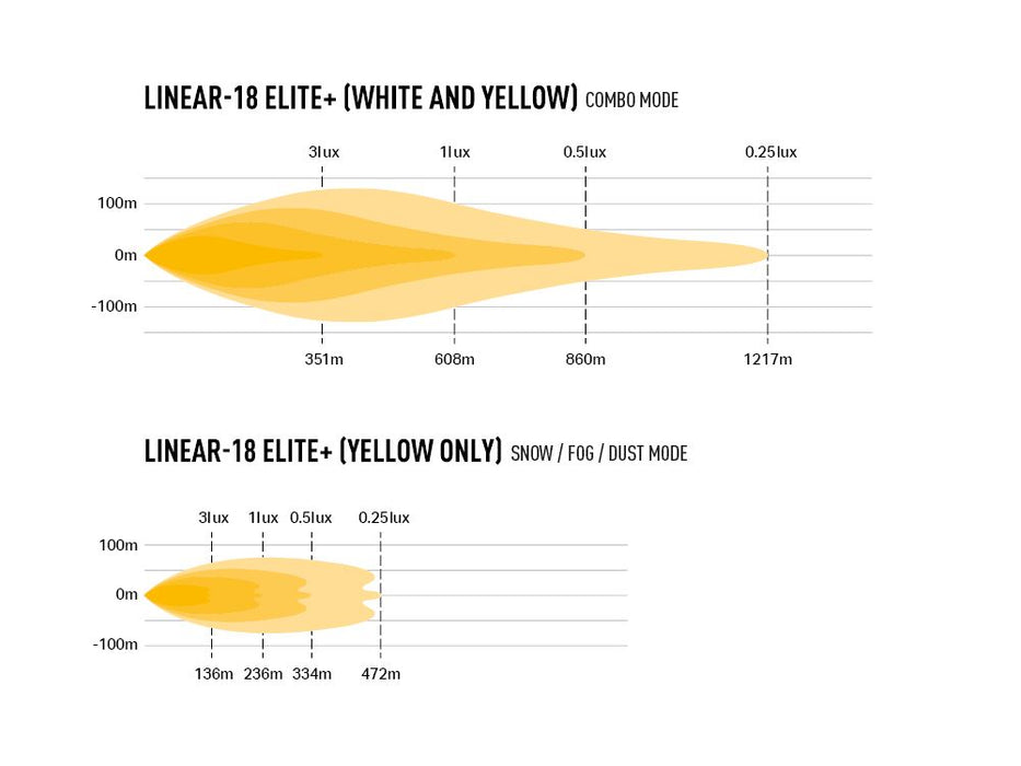 Lazer Lamps Linear-18 Elite+ (Plus) Slimline LED Driving Light