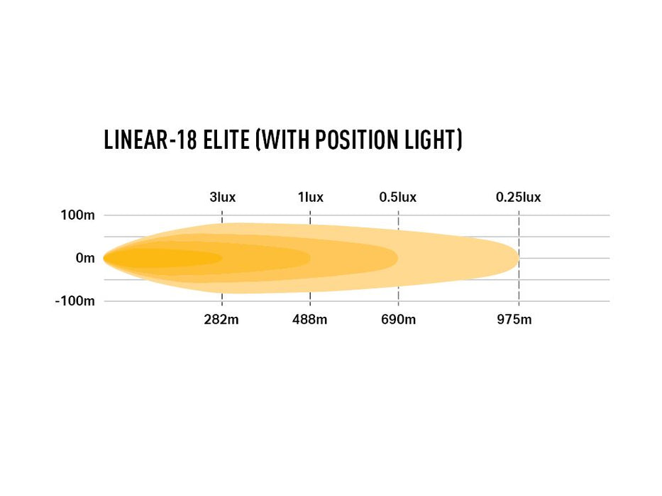 Lazer Lamps Linear-18 Elite Slimline LED Driving Light with Position Light