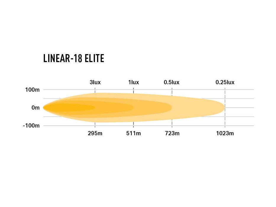 Lazer Lamps Linear-18 Elite Slimline LED Driving Light
