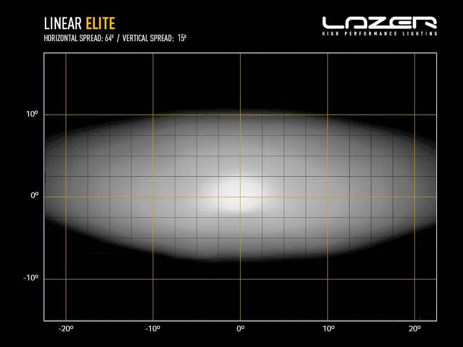 Lazer Lamps Linear-18 Elite Slimline LED Driving Light