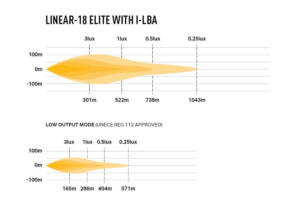 Lazer Lamps Linear-18 Elite i-LBA Slimline LED Driving Light