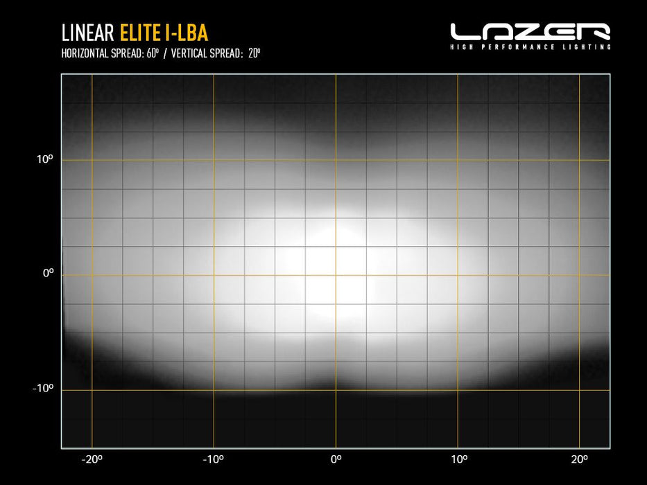 Lazer Lamps Linear-18 Elite i-LBA Slimline LED Driving Light