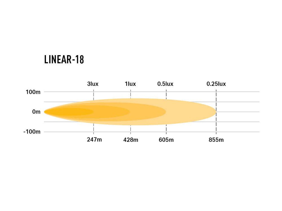 Lazer Lamps Linear-18 Slimline LED Driving Light