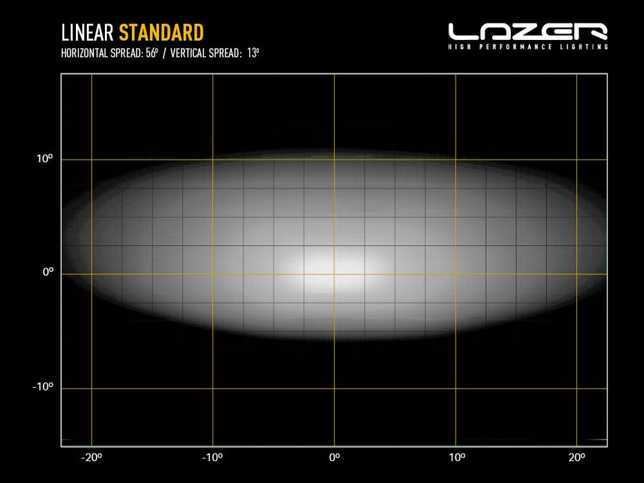 Lazer Lamps Linear-18 Slimline LED Driving Light