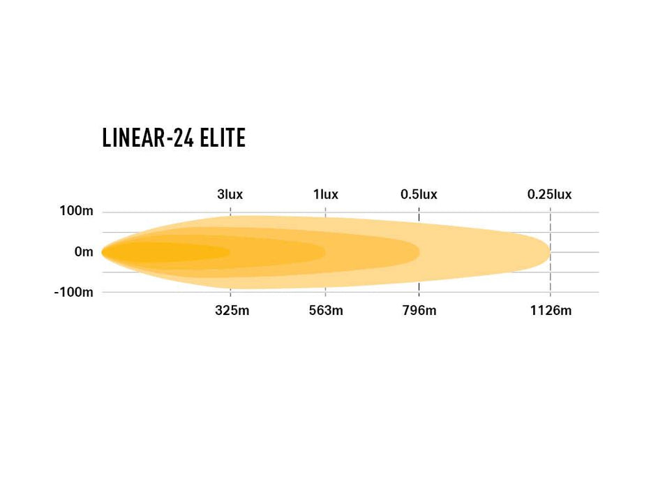 Lazer Lamps Linear‑24 Elite Slimline LED Driving Light