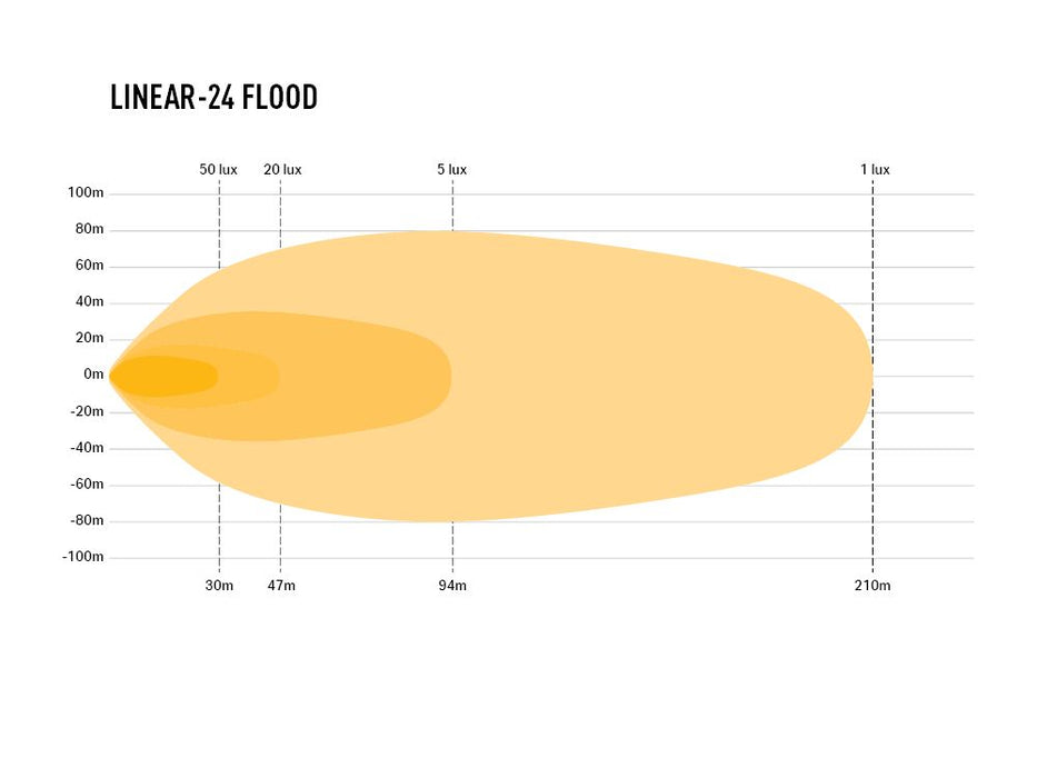 Lazer Lamps Linear‑24 Flood LED Driving Light