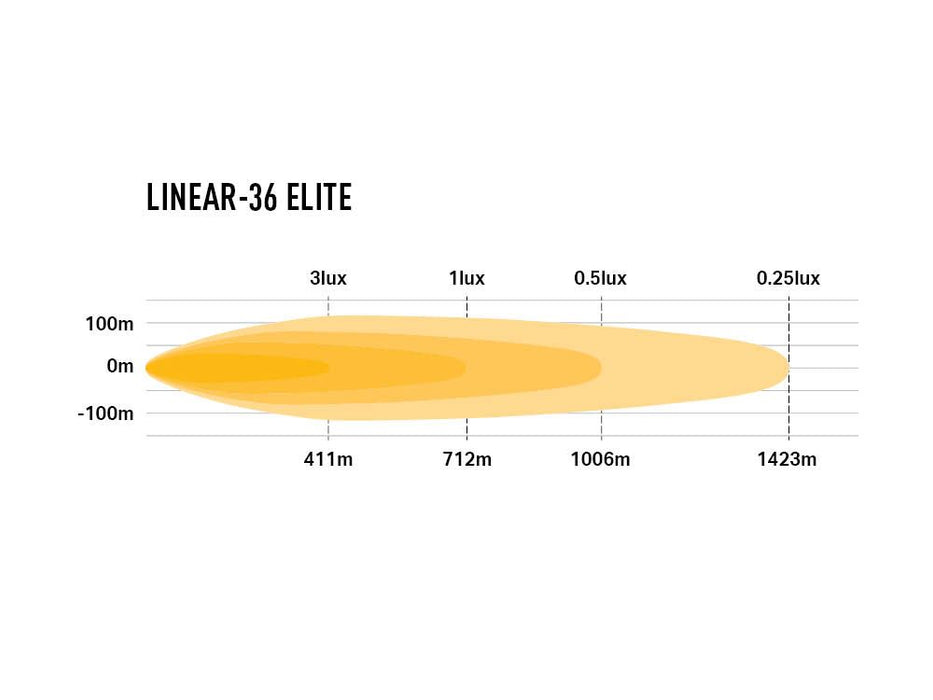 Lazer Lamps Linear‑36 Elite Slimline LED Driving Light
