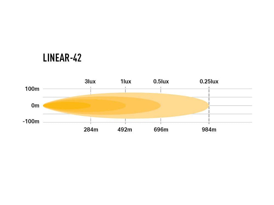 Lazer Lamps Linear-42 Slimline LED Driving Light