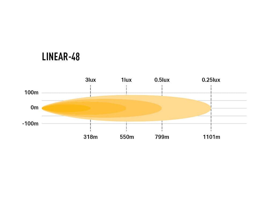 Lazer Lamps Linear-48 Slimline LED Driving Light