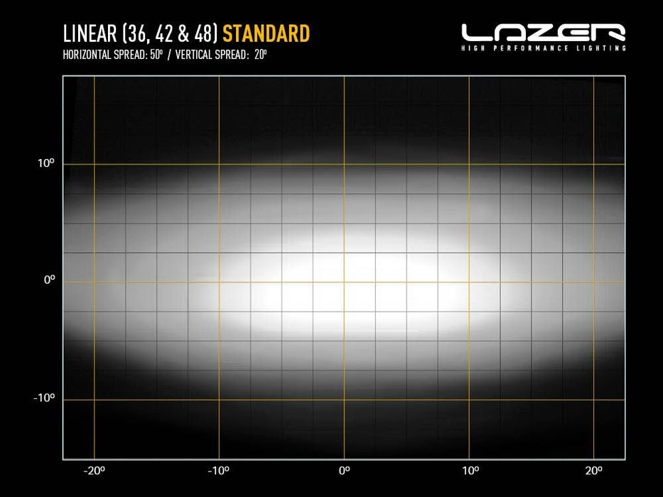 Lazer Lamps Linear-48 Slimline LED Driving Light
