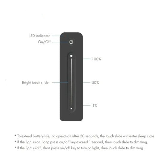 12V Wireless LED Lighting Dimmer Kit