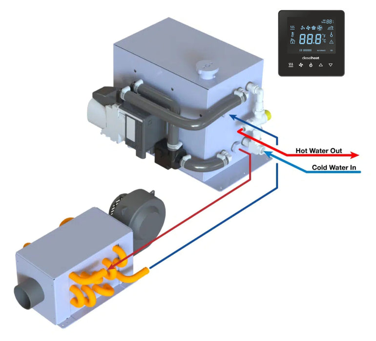 DH9Duo Compact Diesel Hot Water System with 1.8kW Ducted Air Heater