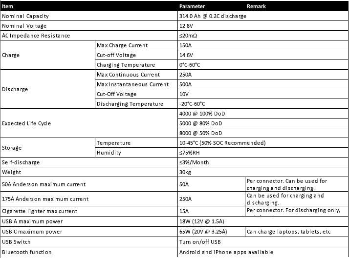 12V 314Ah LiFePO4 Smart Lithium Under-seat Power Station For VW Crafter