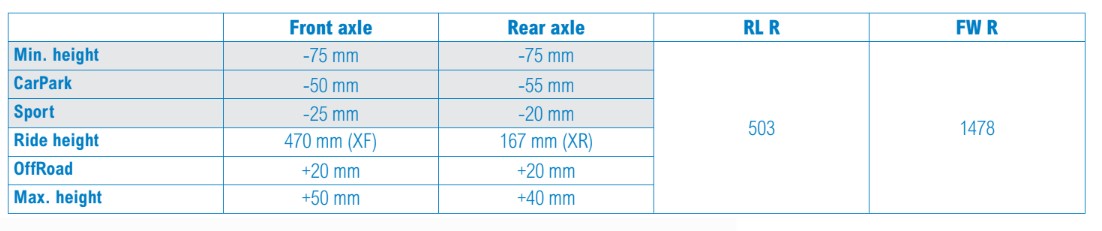 VB Air Suspension - FullAir 4C For VW Crafter MY25+