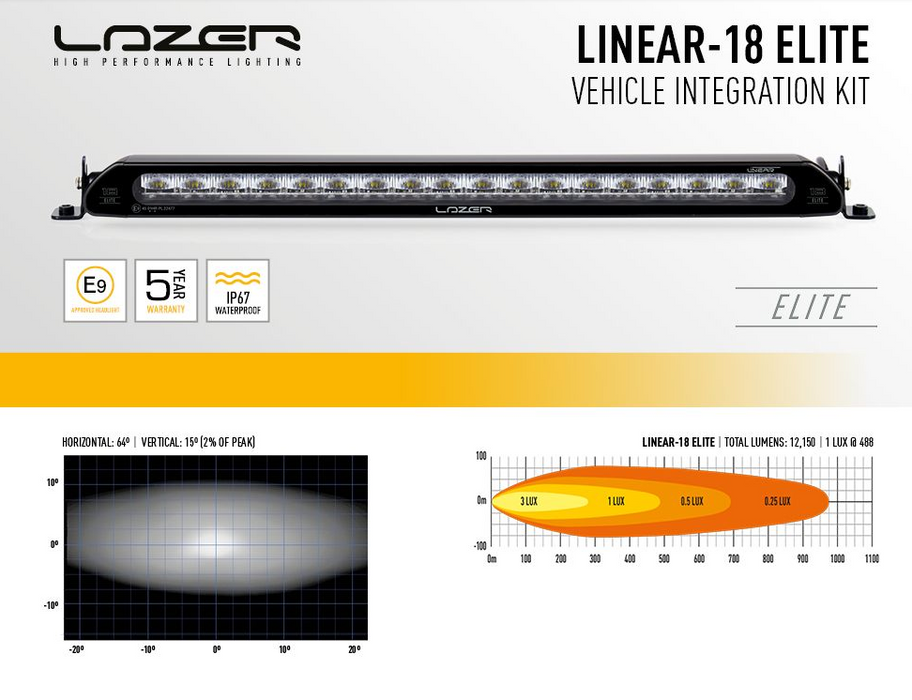 VW Caddy 5 (2021+) Lazer LED Light Bar Linear Elite inc Grille Kit
